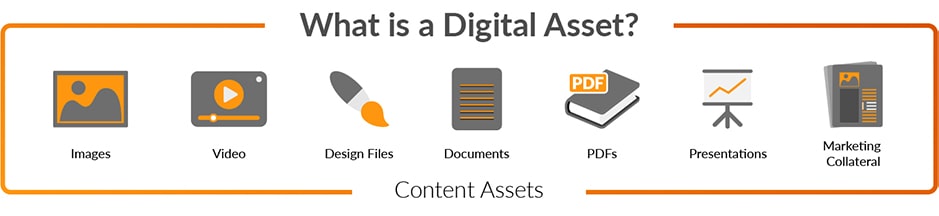 What Are Brand Digital Assets