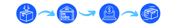 What Is eCommerce Shipping Strategy What Is eCommerce Shipping Strategy