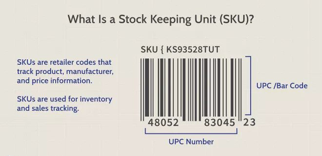 amazon fba shipping requirements Check For Appropriate SKU Information