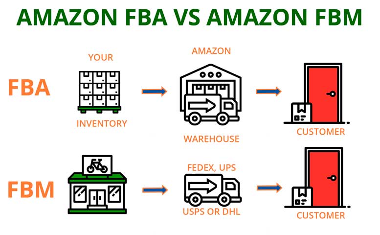 amazon fba shipping requirements How Does It Differ From Amazon Fulfilled By Merchant FBM