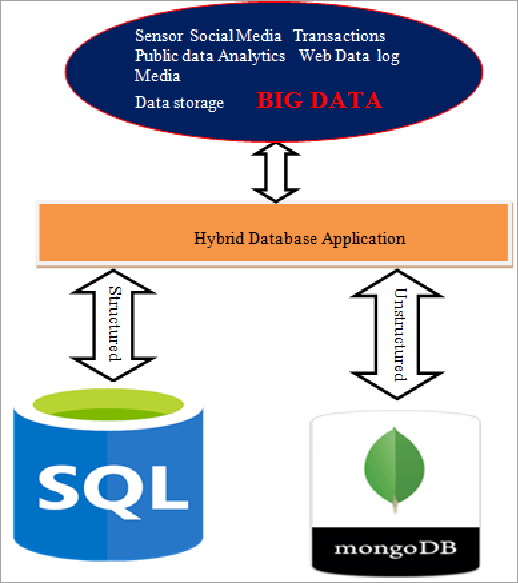 products database example Hybrid Products Database Example