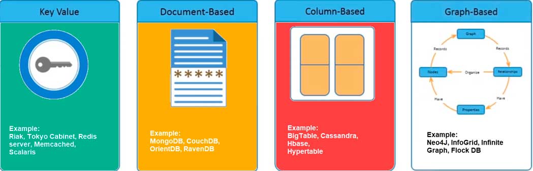 products database example NoSQL Products Database Example products database example NoSQL Products Database Example