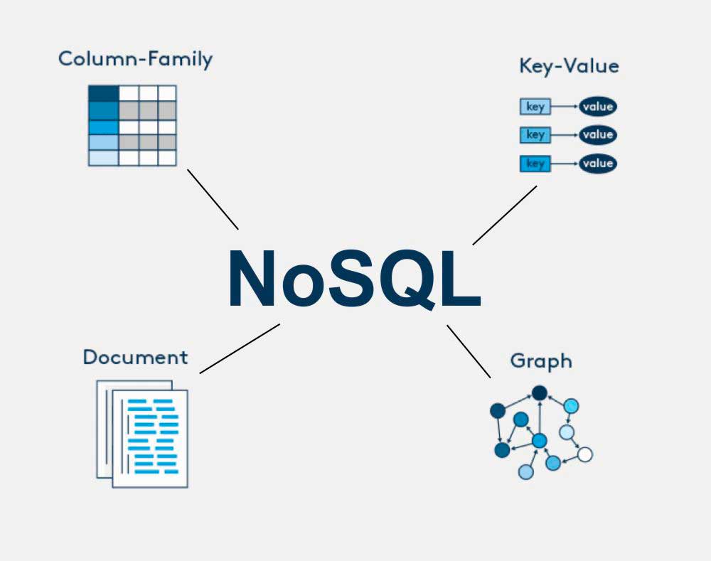 products database example NoSQL