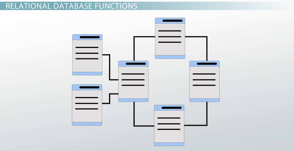 products database example Relational Products Database Example products database example Relational Products Database Example