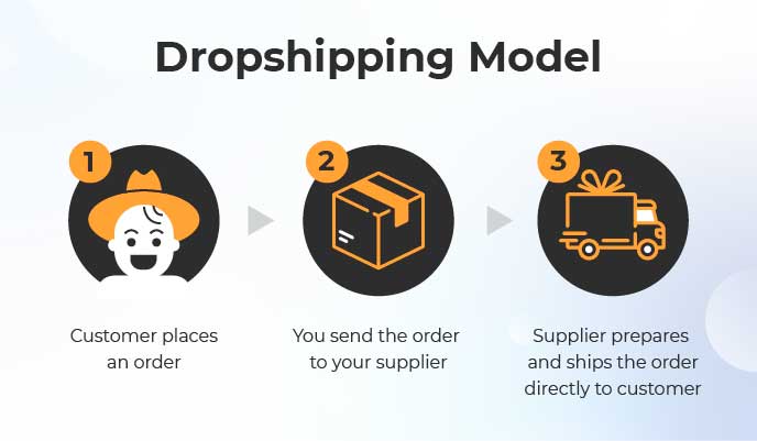 Dropship amazon fbm shipping requirements