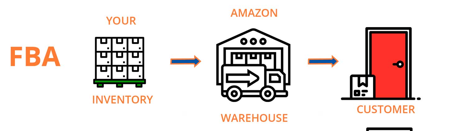 FBA amazon fbm shipping requirements