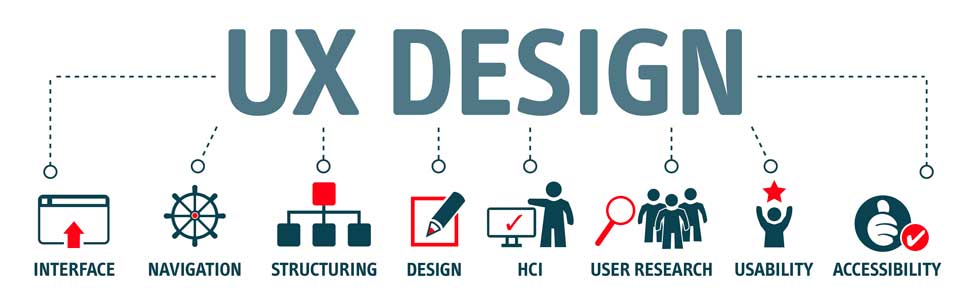 best online shopping experience What Is User Experience best online shopping experience What Is User Experience