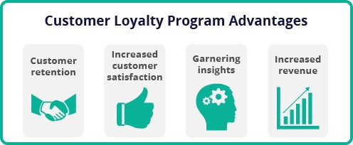 best online shopping experience Increase Customer Retention By Creating A Loyalty Program